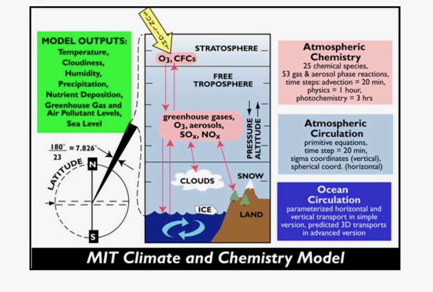Climatologie et Cybernétique Science, climat et énergie — free download