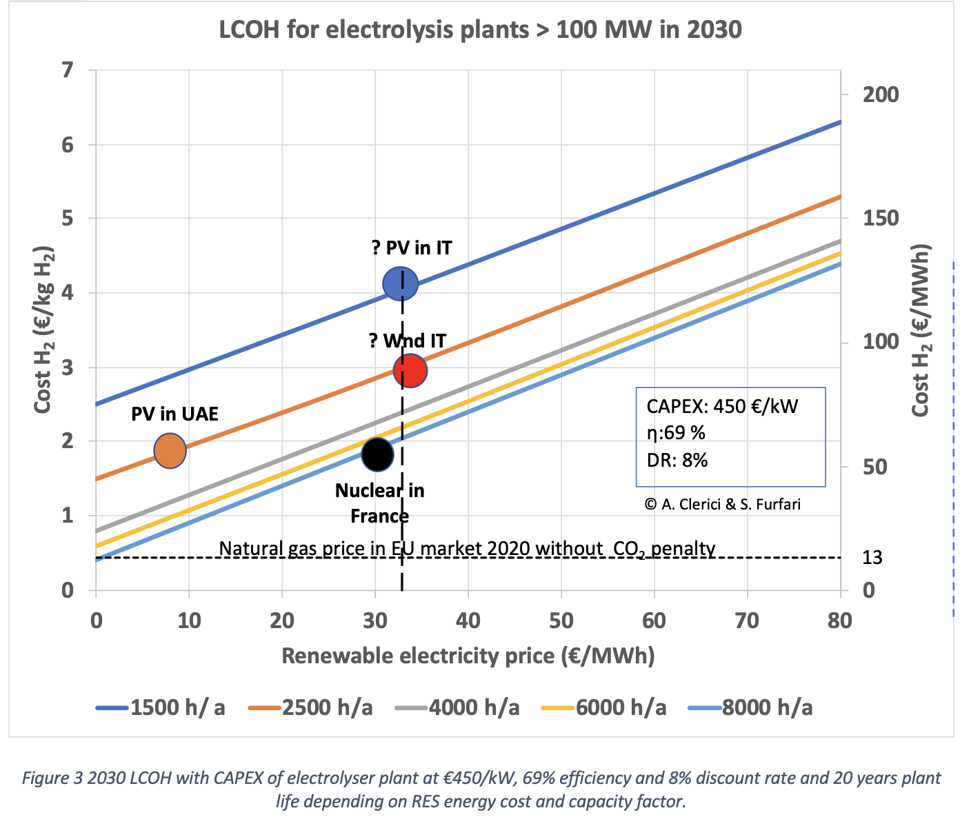 Hydrogen price per liter deals